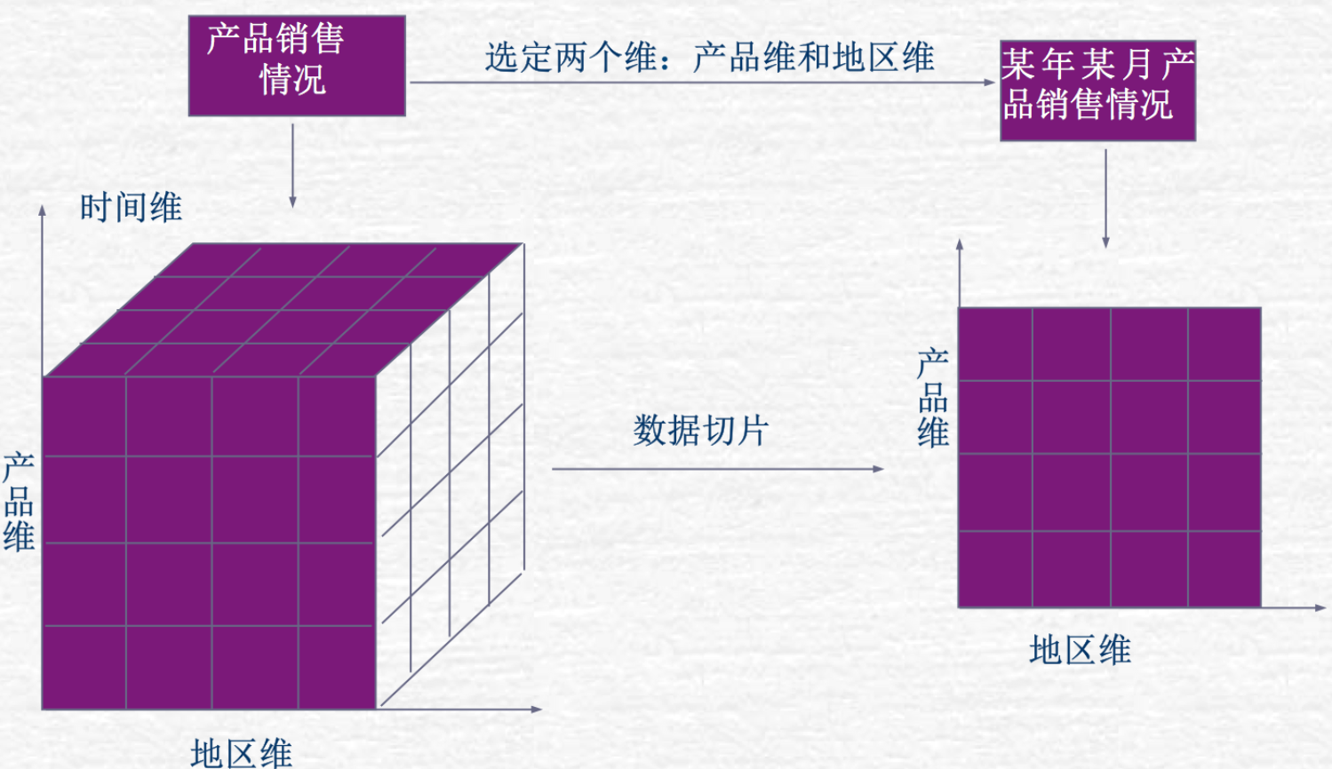 TM1进程常用函数列表