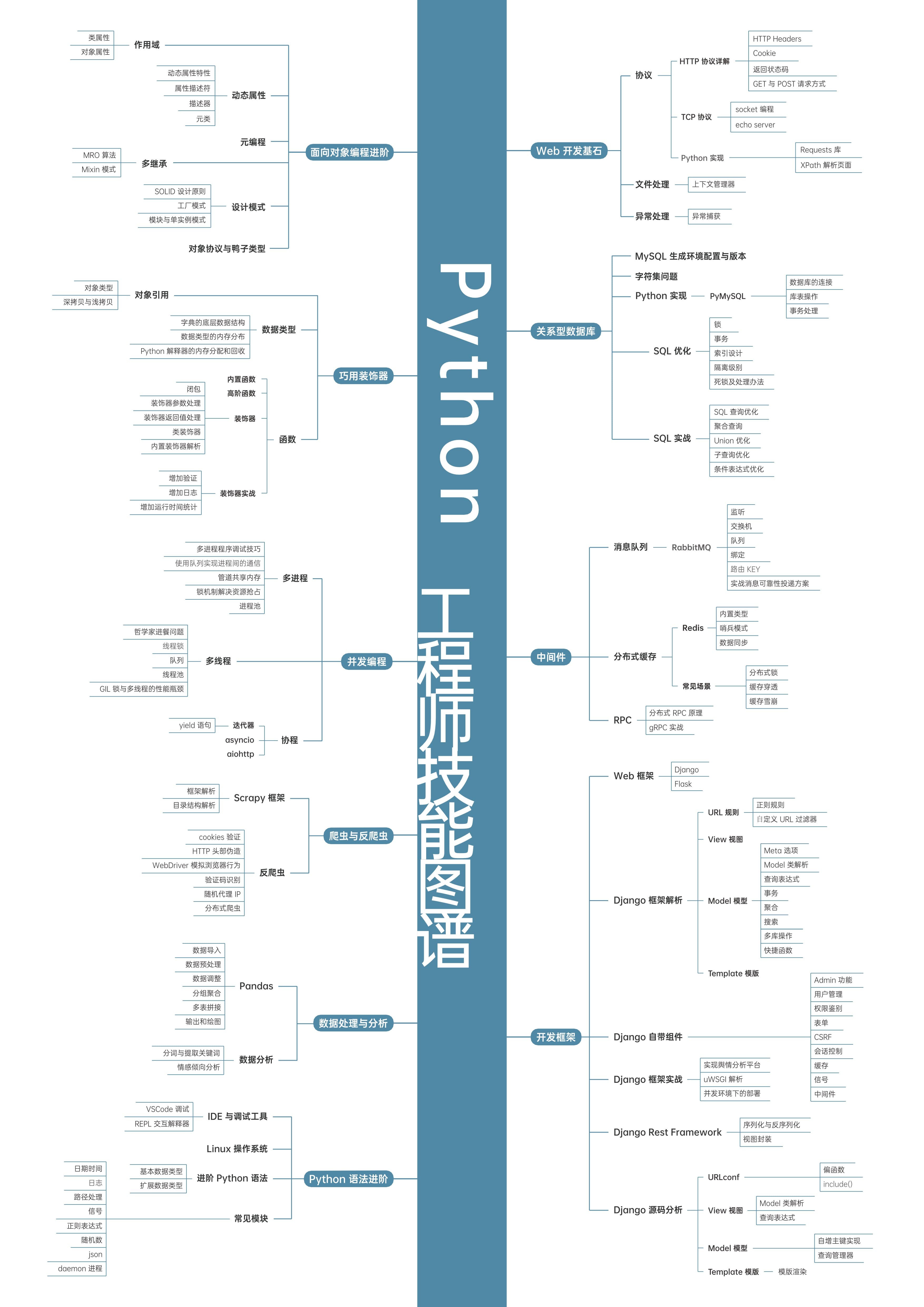 python知识图谱